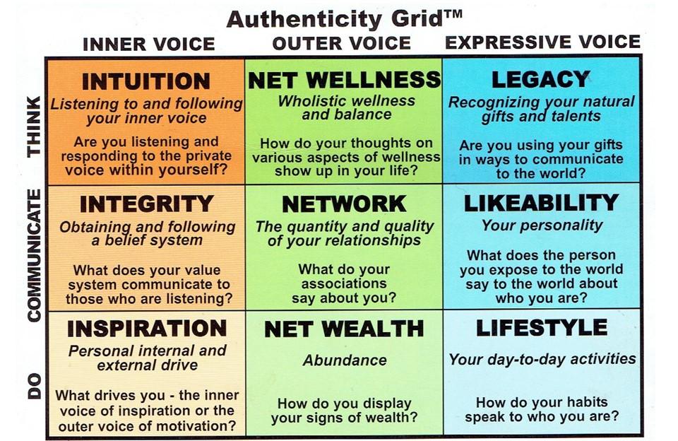 Norma Hollis - Authenticity Grid