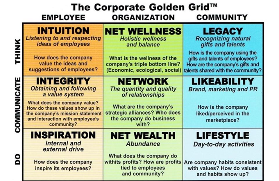 Corporate Authenticity Grid