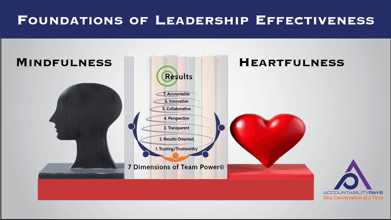 Foundations of Leadership Effectiveness