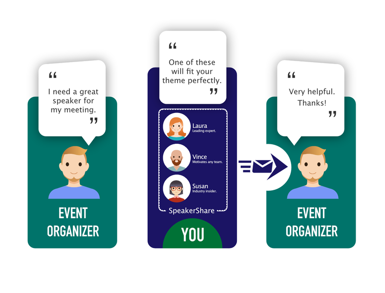 Share_Overview